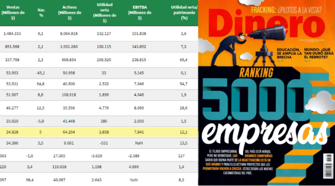 CENSA, en un ranking por el compromiso del país