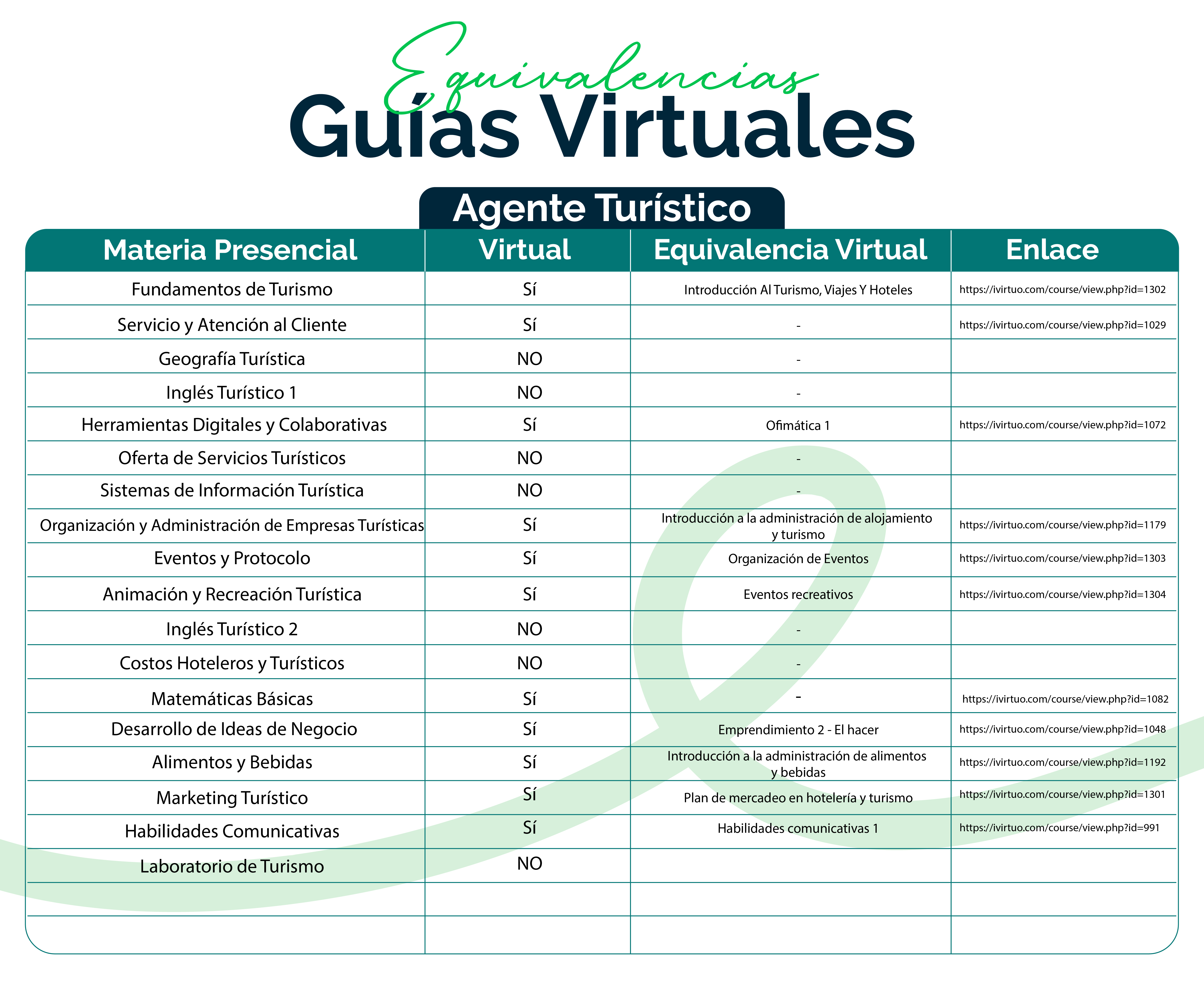 Agente Turístico