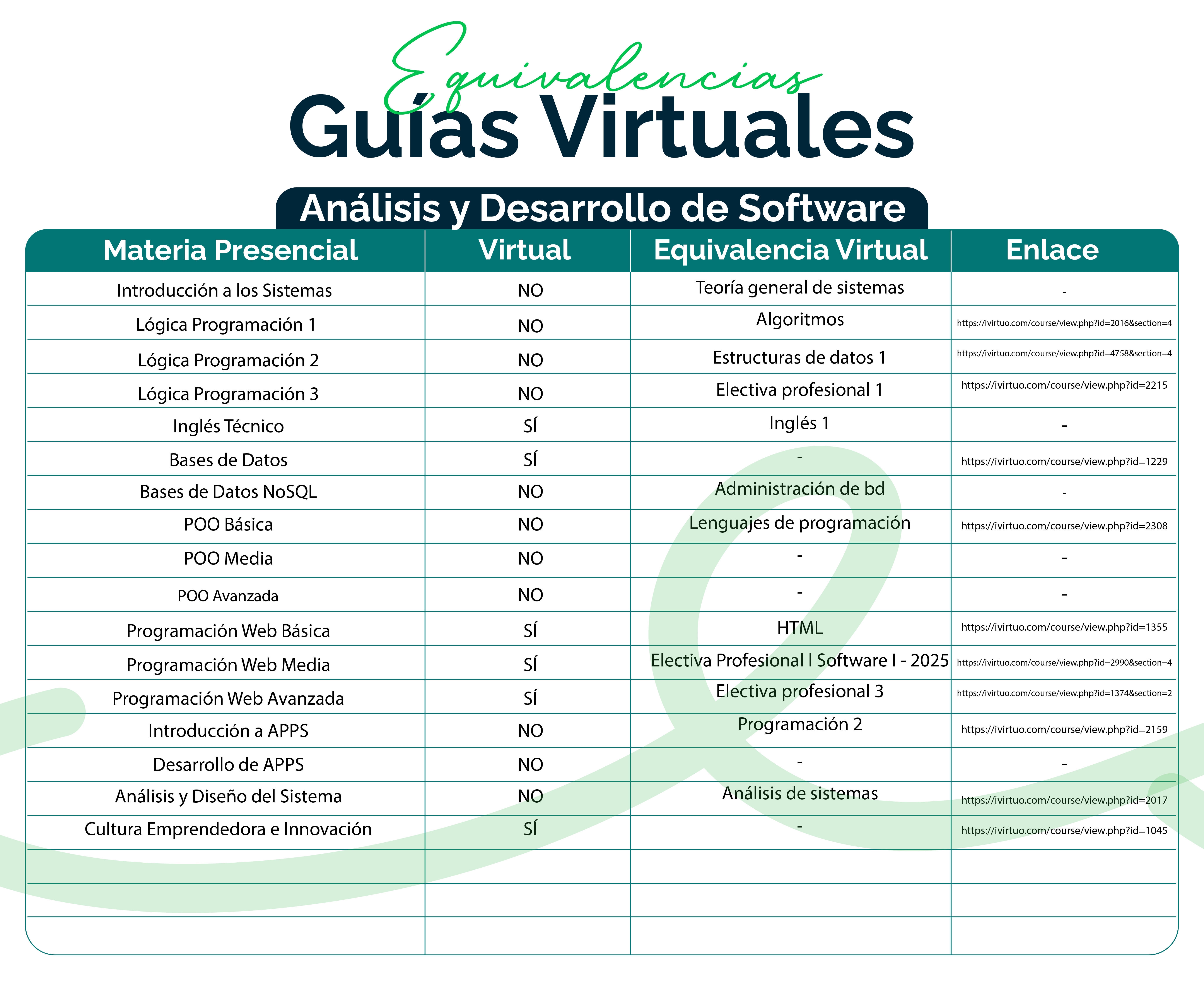 Análisis y Desarrollo de Software