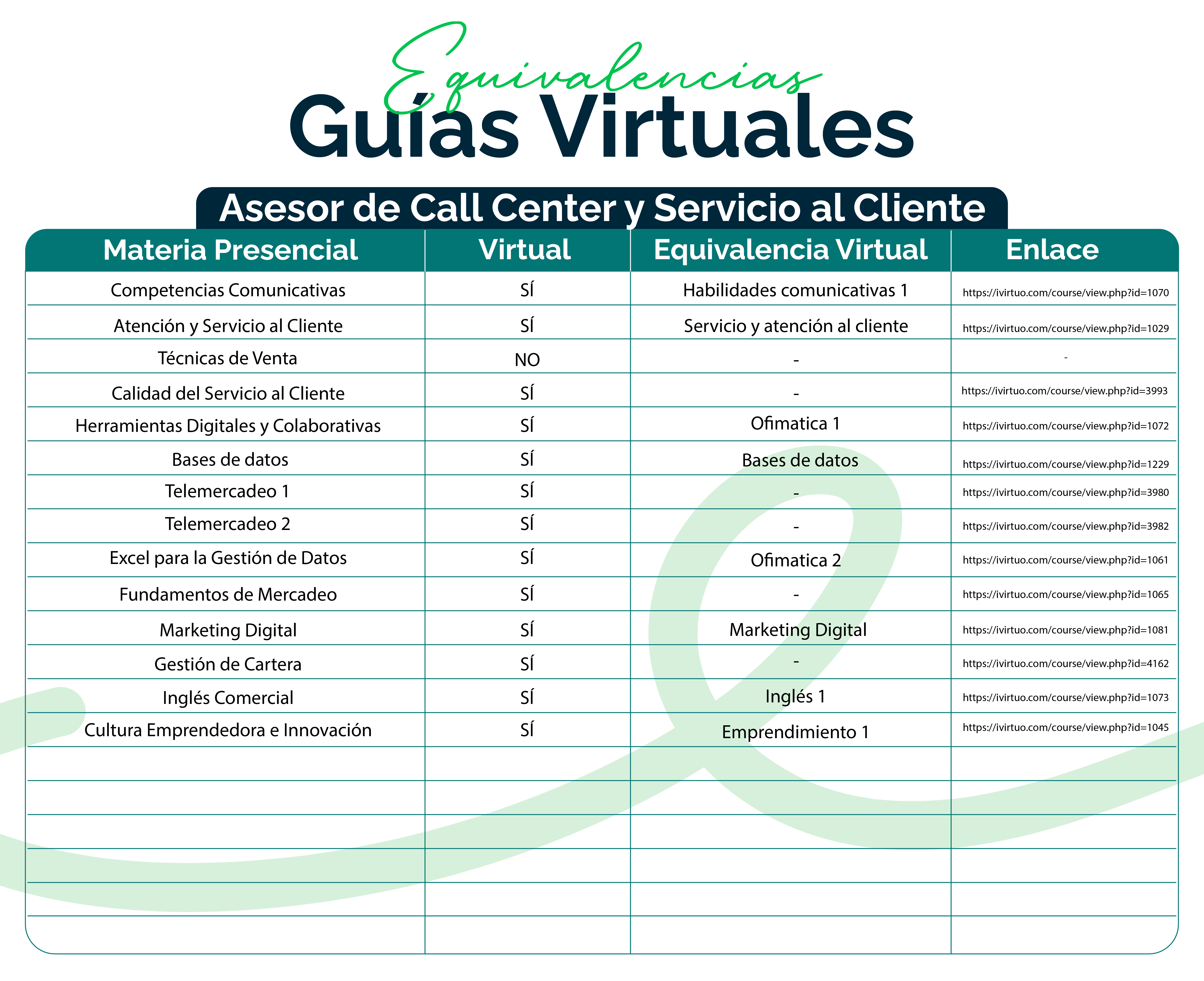 Asesor de Call Center y Servicio al Cliente
