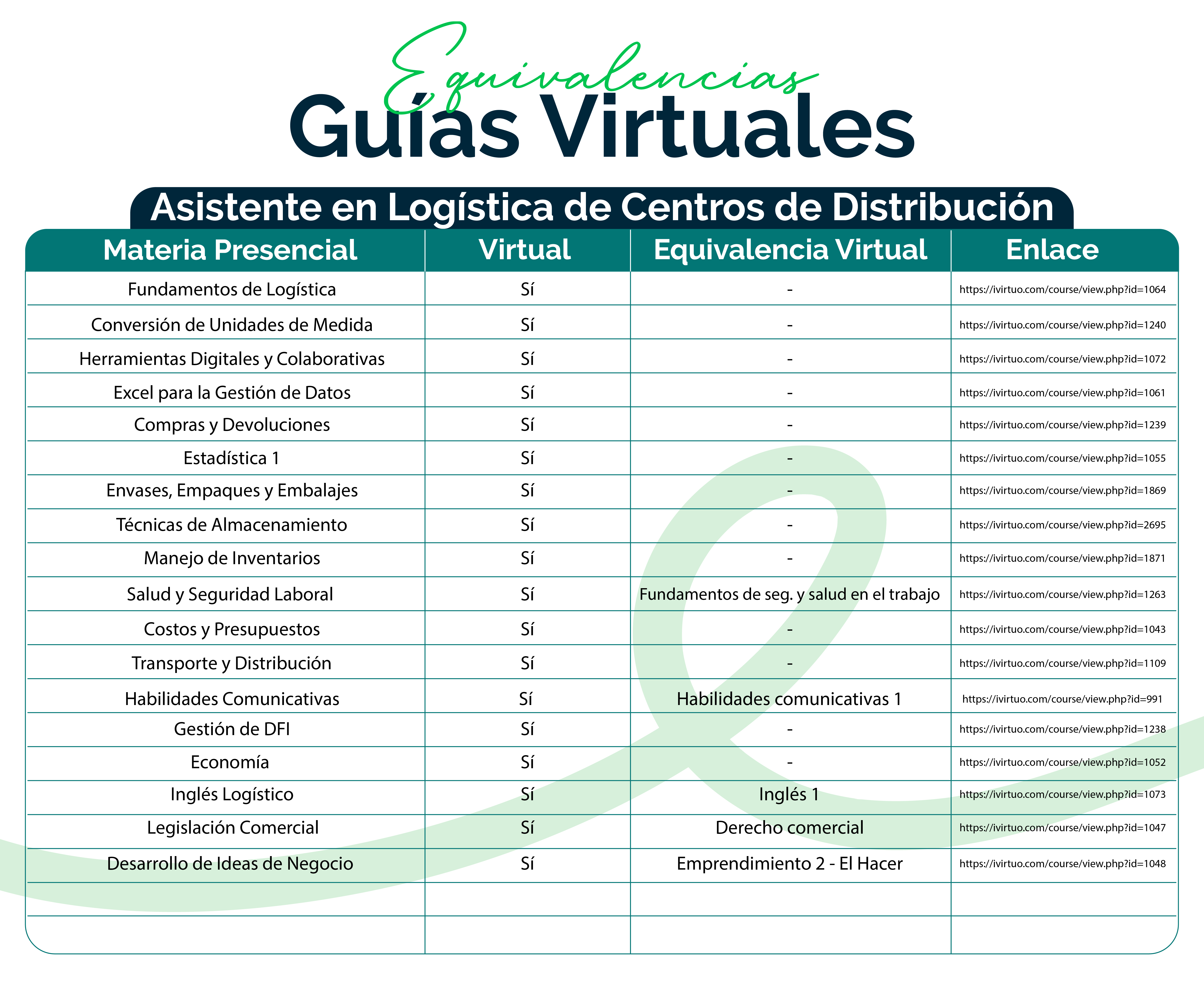 Asistente en Logística de Centros de Distribución