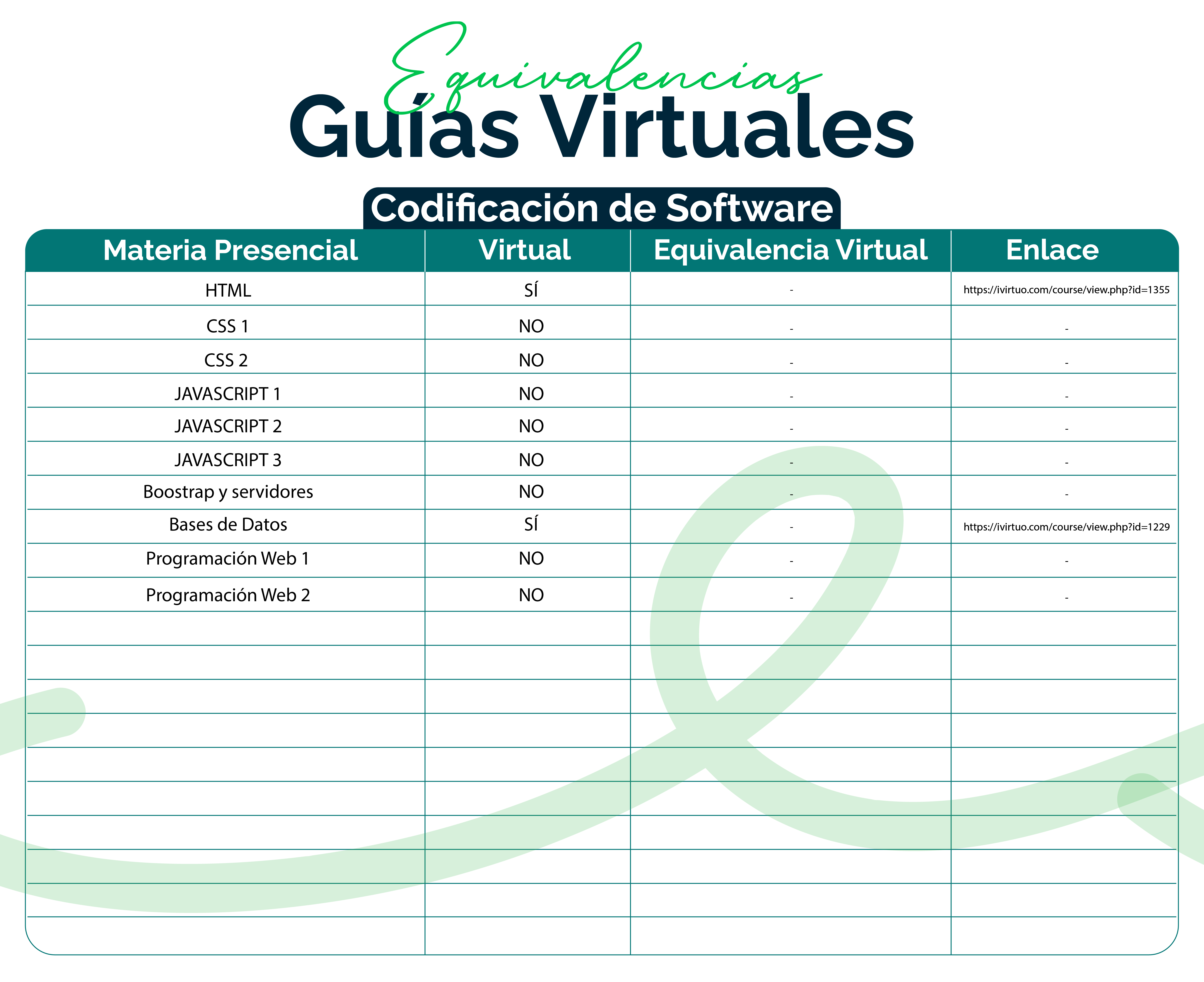 Codificación de Software