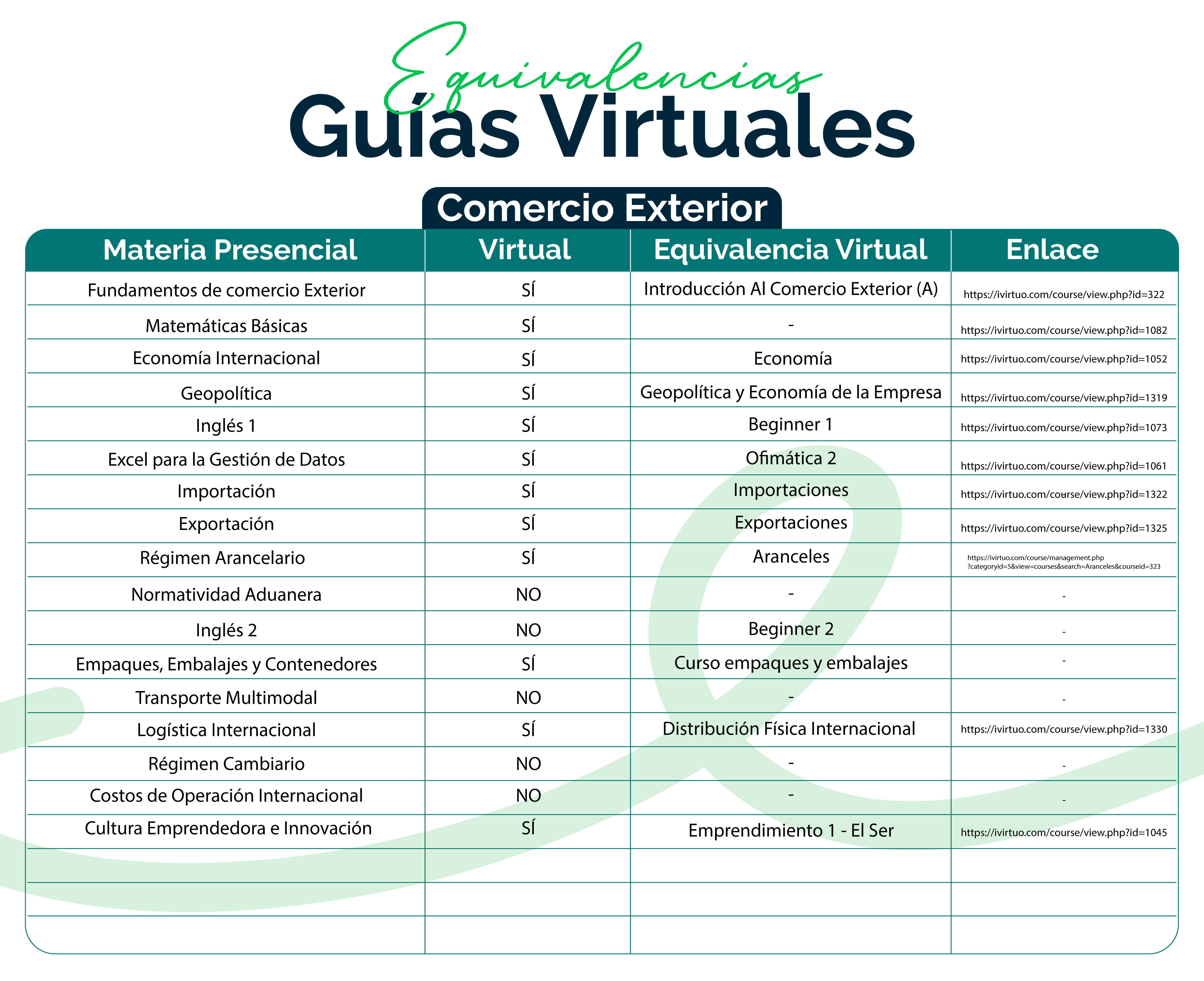 Comercio Exterior