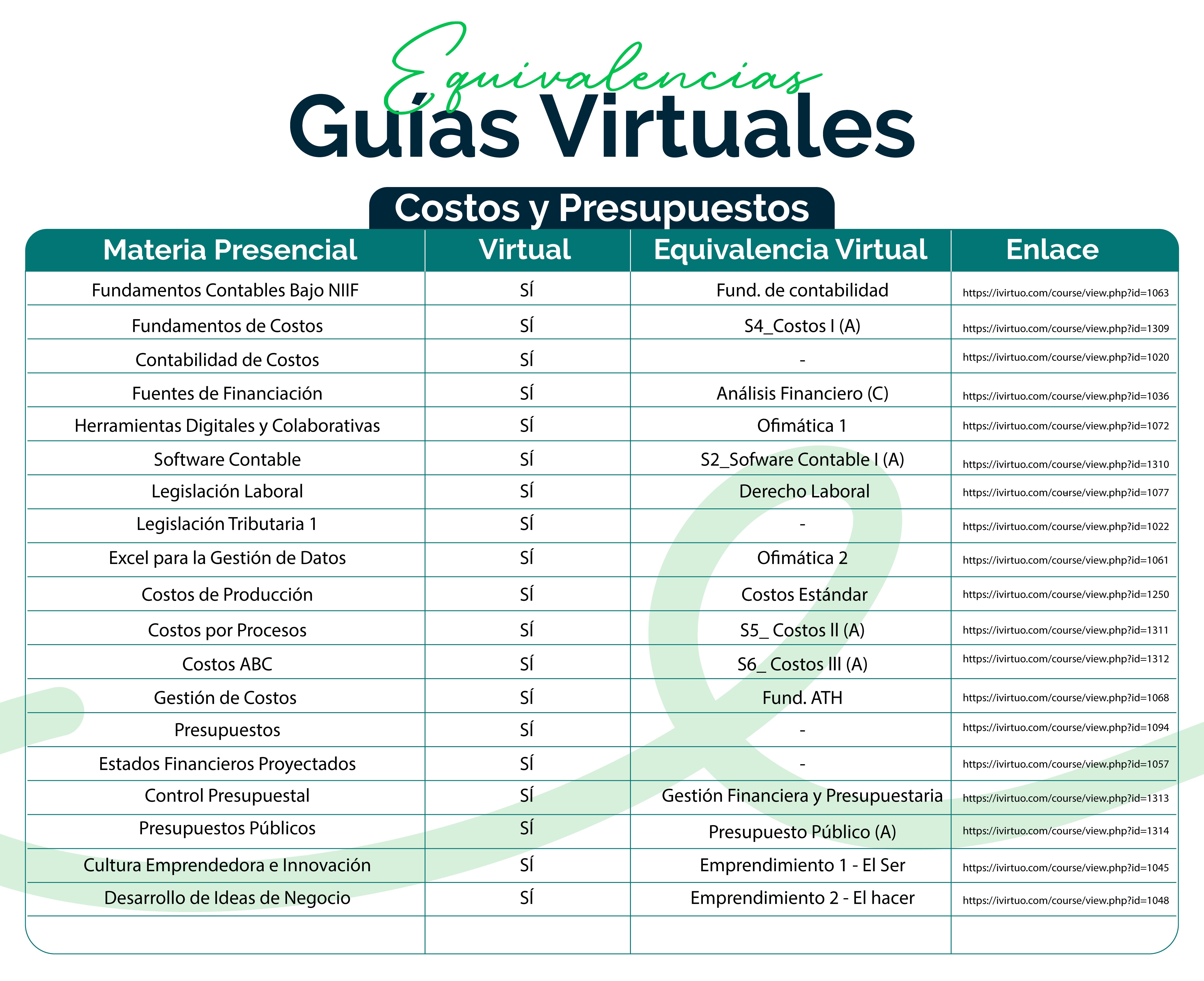 Costos y Presupuestos