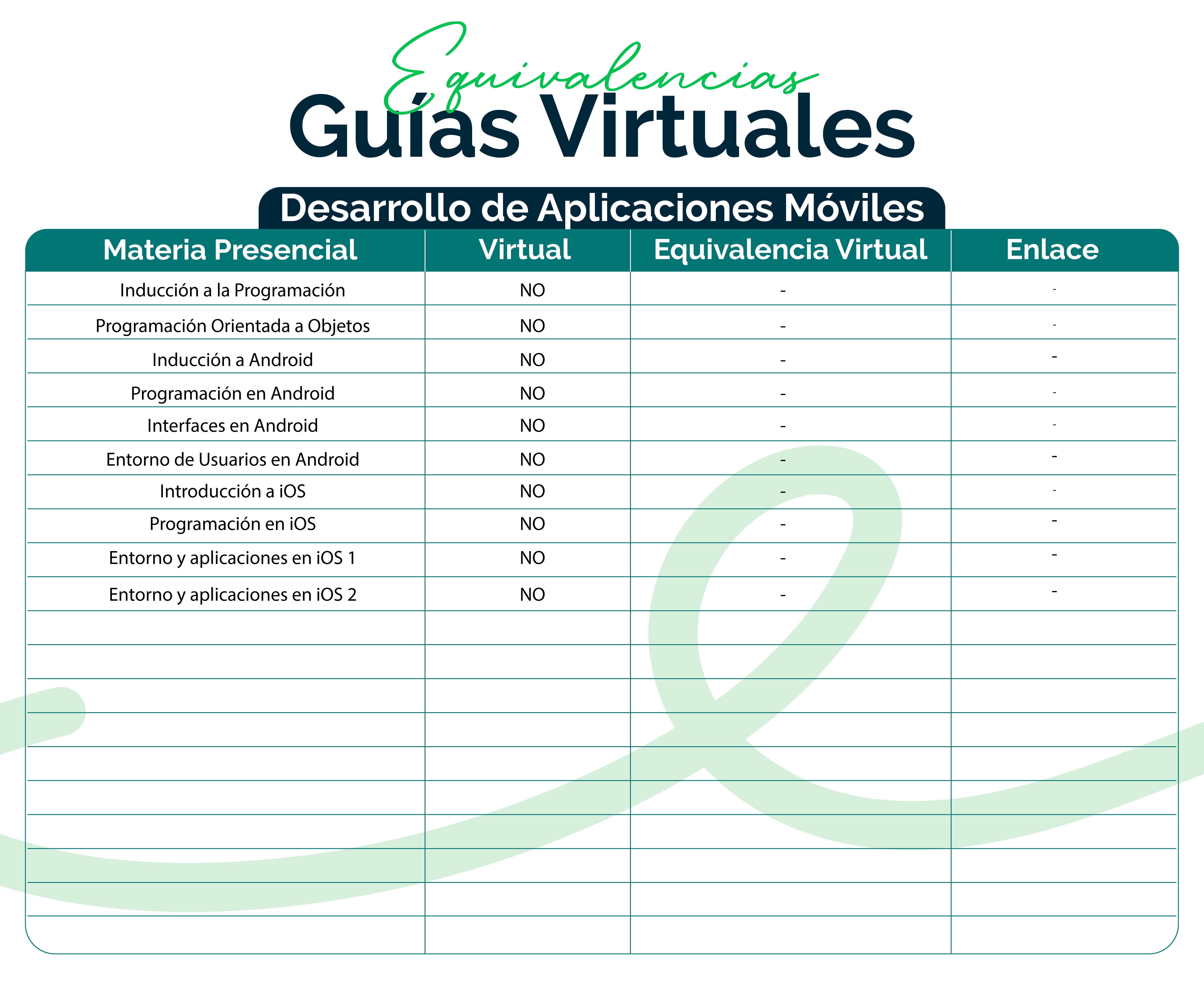 Desarrollo de Aplicaciones Móviles