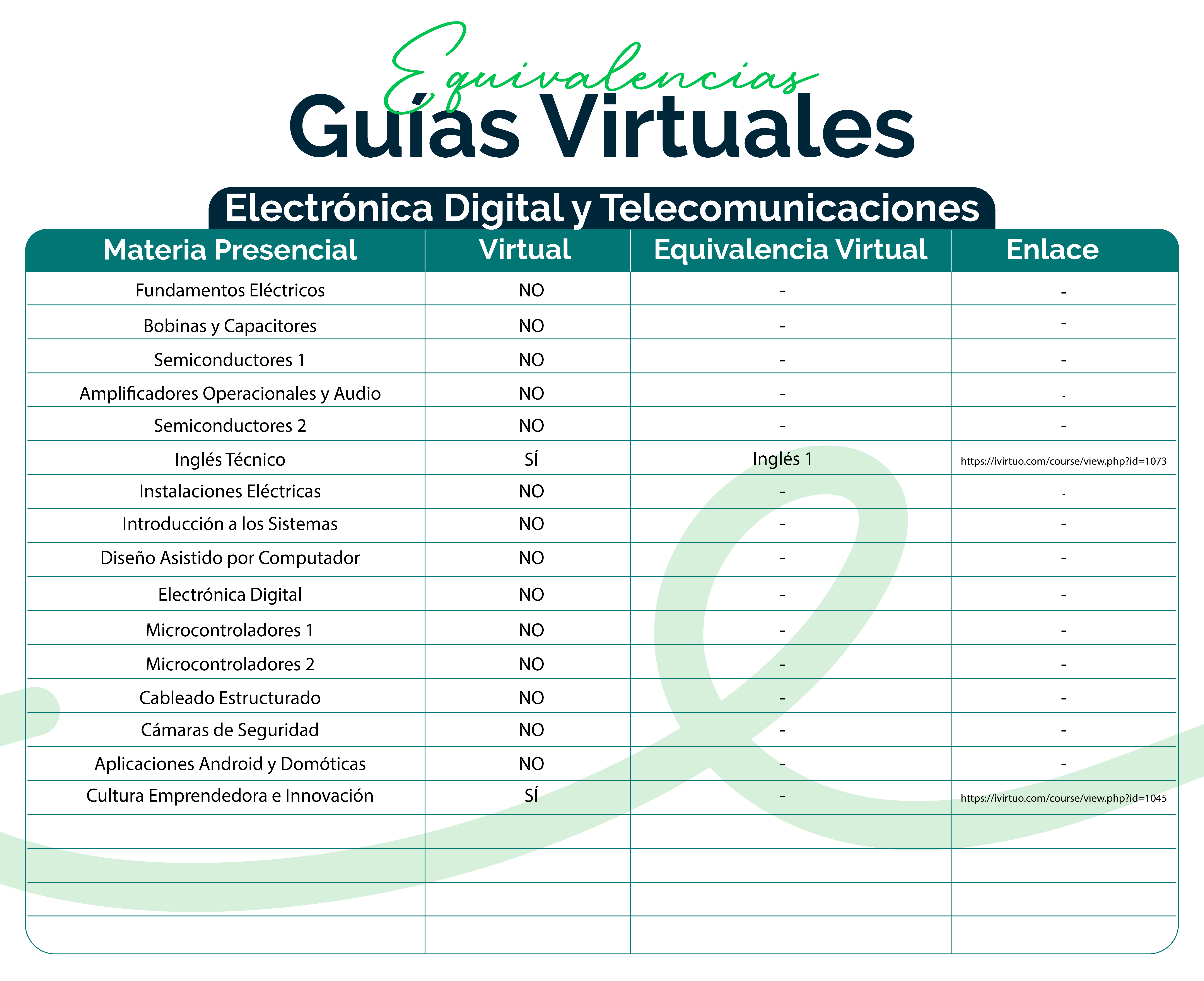 Electrónica Digital y Telecomunicaciones