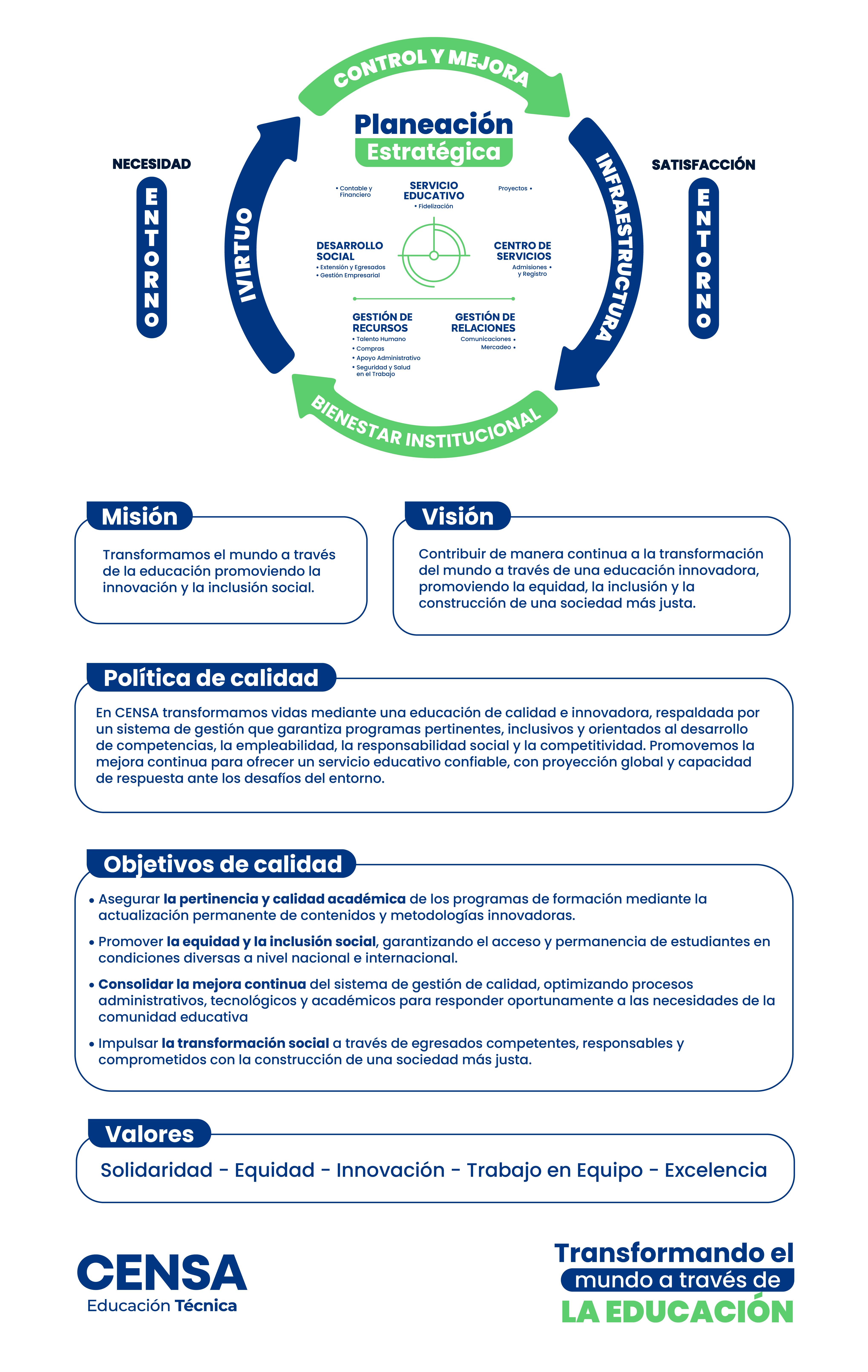 Mapa pol&iacute;tica Medell&iacute;n