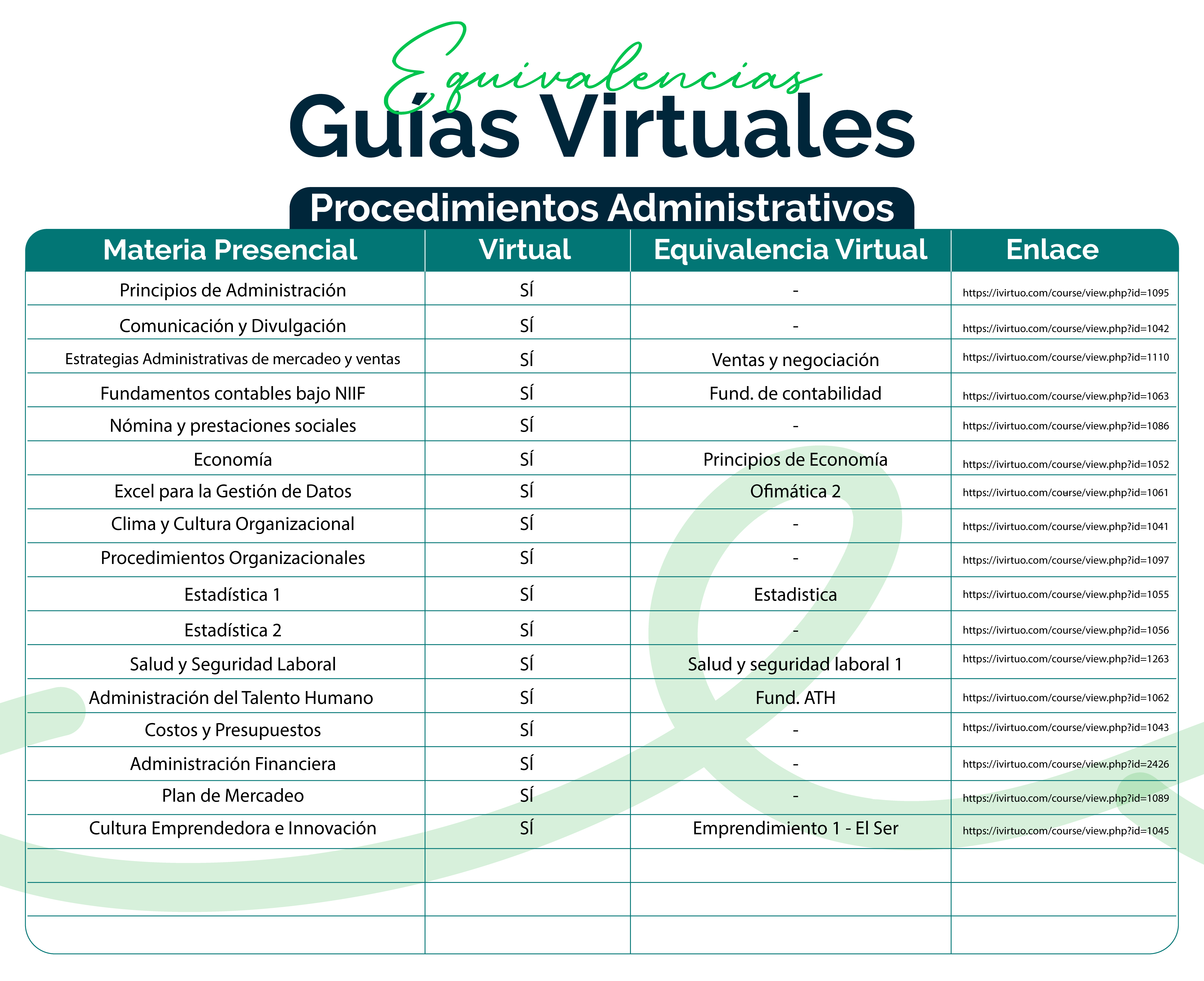 Procedimientos Administrativos