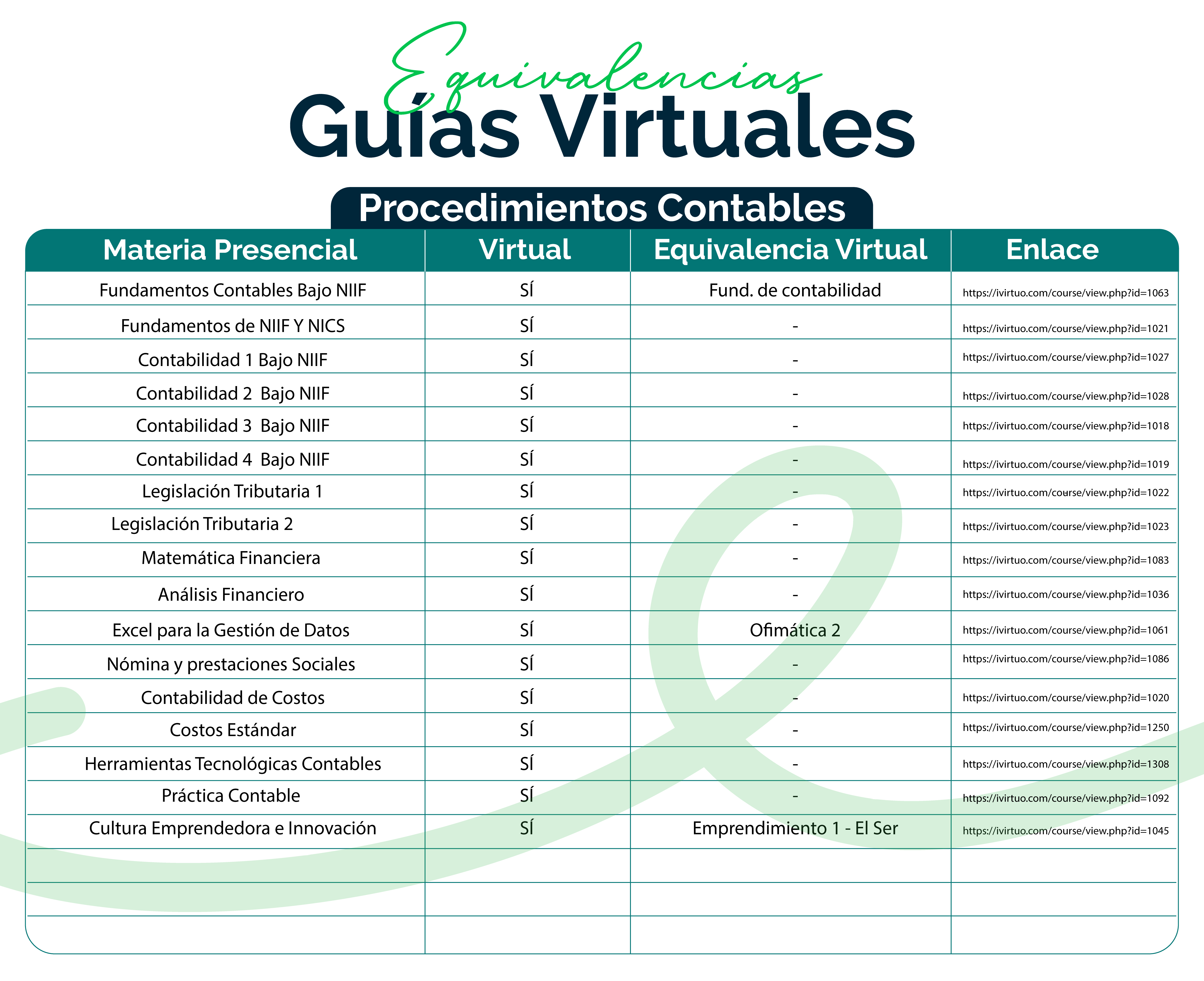 Procedimientos Contables