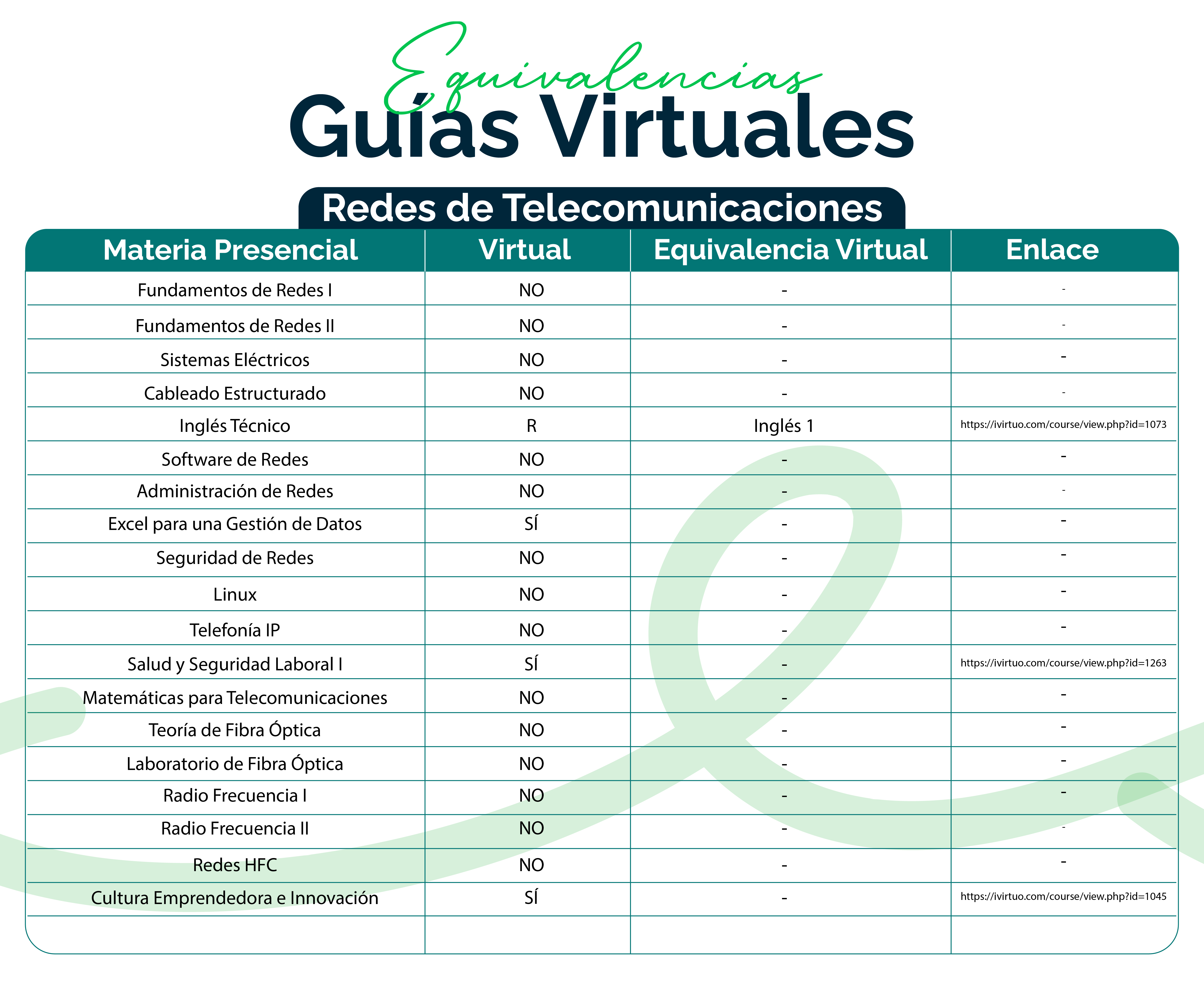 Redes de Telecomunicaciones